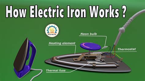 electrical iron box|heating element in iron box.